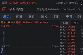 IBM营收超预期，称生成式AI带来超20亿美元账面