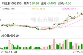 科达利：公司人形机器人相关业务产品在谐波减速器和关节模组都有布局