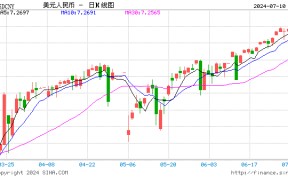 人民币中间价报7.1342，下调32点