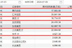 "腾十姨"继续买！年内回购超583亿港元，领衔港股"逆天"回购潮！利润复苏+股东回报，关注港股互联网配置价值