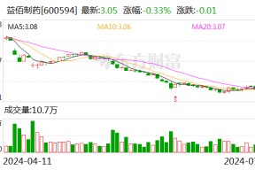 益佰制药：预计2024年上半年亏损1亿元-1.25亿元
