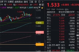 行情震动下 *** 红包雨来袭，23家银行分红超5600亿！银行ETF（512800）逆市两连阳