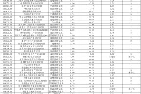 公募REITs正当时：2024年总分红近84亿元，机构蜂拥做资产配置