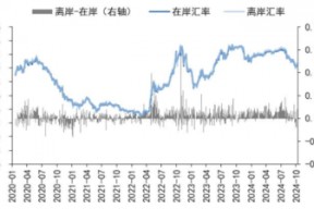 A股市场四季度有哪些“期待”？
