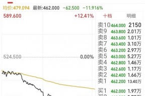 股价突然大跌，发生了什么？