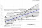 美联储最新研究：以史为鉴，关税对消费品价格的传导在2个月内完成
