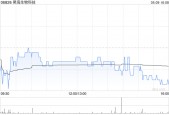 昊海生物科技拟派发末期股息每股0.6元