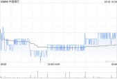 中国银行获中信金融资产增持约4.59亿股 每股作价4.39港元