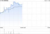 晋景新能早盘涨超2% 股价再创历史新高