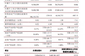 江苏银行：前三季度实现归母净利润282.35亿元 同比增长10.06%