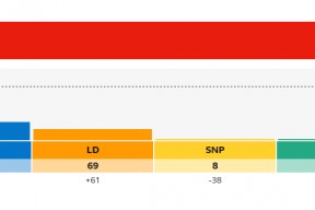 8年6位首相！透视英国的“首相魔咒” ，工党强势登台，还有一股势力在崛起