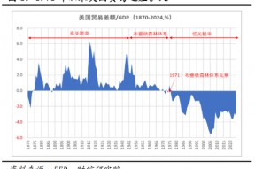 财信宏观：美对中贸易战的性质、影响、政策与资产配置（上篇）