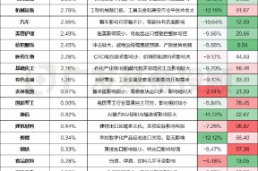 关税的大浪下，我们挖掘出了被“错杀”的板块