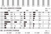 50岁以上农民工已达9470万，近10年平均年龄增4.9岁
