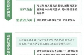 权益变“商机” 运费险开倒车