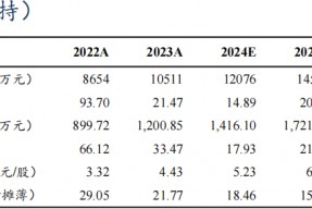 【东吴电新】科达利2024年三季报业绩点评：Q3业绩略超预期，盈利水平一如既往亮眼