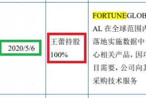 昆仑联通IPO：增值供货业务之一大客户疑点重重 大规模长时间代持拷问股权真实性|北交所观察