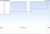 协合新能源5月9日注销1.04亿股已回购股份
