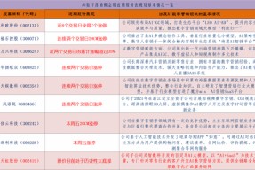 AI数字营销成为AI应用板块领涨主线：如何掘金？