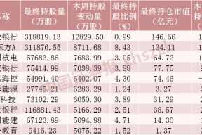 北向资金，加仓！