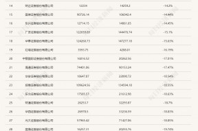 三季报券商经纪业务透视：牛市效应将现未现，但已能看到四季度逆转的曙光