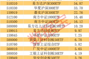 超240亿元借道抄底，两类题材成新宠，7月资金布局赛道曝光