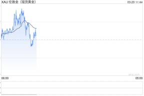 黄金突破3000美元！瑞银：没有更高，只有更高