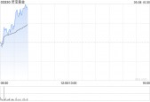 灵宝黄金预期一季度纯利不低于2.5亿元
