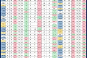 协会公布了去年下半年各机构基金销售数据：蚂蚁招行天天工行建行居前列