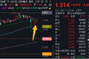 稳如牛！无惧A股巨震，这个主流ETF强势六连阳！