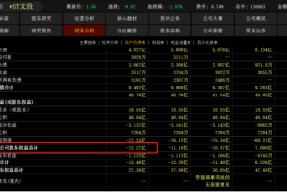 *ST文投有两个违规信息披露，被辽宁监管局处罚