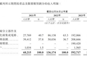 “NASA”首席女科学家回国创业，获曾毓群“真金白银”支持闯关IPO