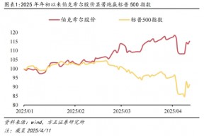 这一轮美股危机，巴菲特是怎么躲开的