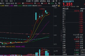 金融科技反复活跃，恒银科技斩获4天3板！基金三季报出炉，金融科技ETF（159851）超额表现！