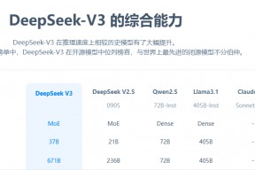 大模型性价比之王来了！训练2个月、花费558万美元 性能匹敌GPT-4o