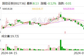 国信证券连续多年保持行业更高国际信用评级