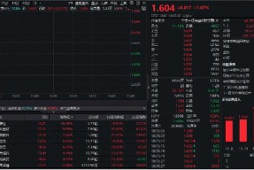 AI应用端走强，中科金财5天4板，信雅达涨停！金融科技再起攻势，金融科技ETF（159851）上扬1%