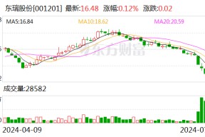 东瑞股份：6月份生猪销售收入1.23亿元