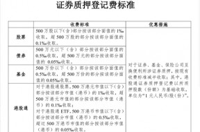 中国结算：减半收取