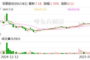 双箭股份：目前公司订单基本保持平稳