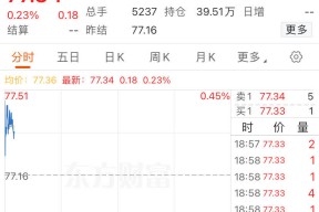 冲突升温！以军战机空袭黎巴嫩边境地区，以色列安全内阁授权！美国、埃及和约旦表态！黄金原油双双高开