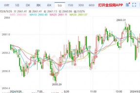 黄金技术前景分析：金价进一步大涨空间已打开