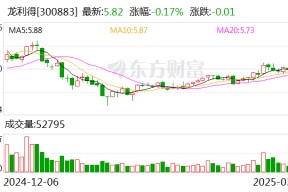 龙利得：公司目前并未涉足机器人的生产领域