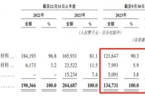 26家“止A转港”，金岩高新有两个“恰好”