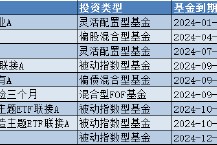 盘点2024基金清盘潮：华宝基金9只产品按下“终止键”