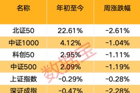 关税影响有多大？下周A股怎么走，投资这样看