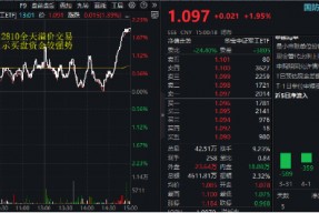 “对等关税”席卷全球，国防军工逻辑再强化！国防军工ETF（512810）火速反弹1.95%，全天溢价交易！