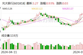 光大银行迎高管调整：“70”后郝成接任行长 刘彦出任副行长