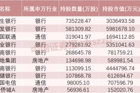这些股票，险资重仓买入