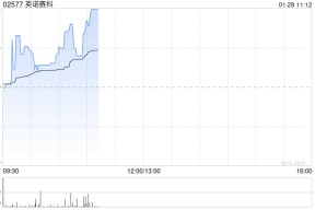 英诺赛科根据部分行使超额配股权而发行166.44万股H股